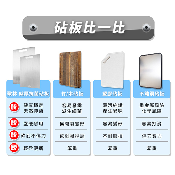 歌林鈦厚抗菌砧板_商品圖_3