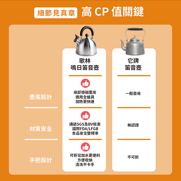 歌林鳴日笛音壺3.0L_商品圖_3